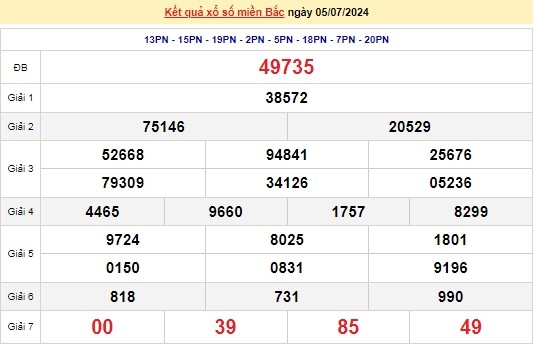 Ket qua xo so mien Bac hom nay 07/07/2024 - XSMB 07/07-Hinh-2