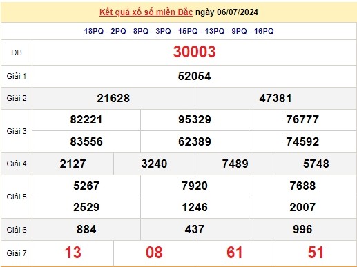 Ket qua xo so mien Bac hom nay 09/07/2024 - XSMB 09/07-Hinh-3