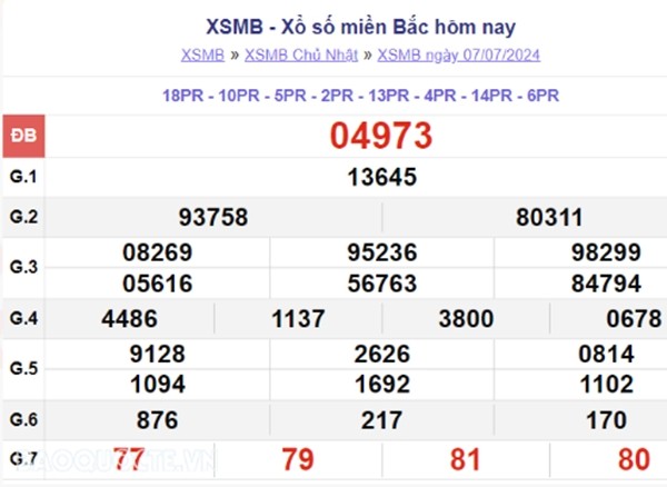 Ket qua xo so mien Bac hom nay 09/07/2024 - XSMB 09/07-Hinh-2