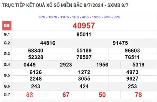 Ket qua xo so mien Bac hom nay 09/07/2024 - XSMB 09/07