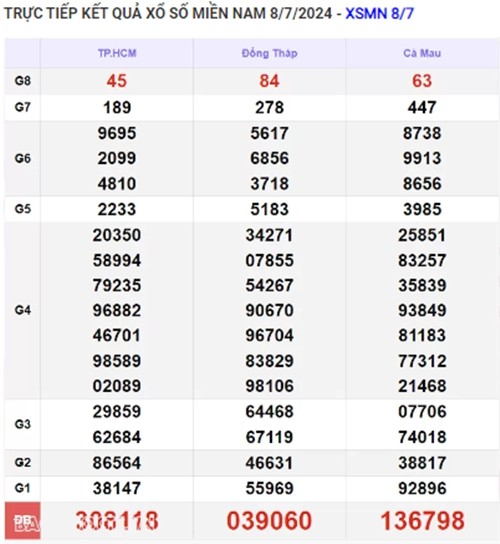 Ket qua xo so mien Nam hom nay 11/07/2024 - XSMN 11/07-Hinh-3