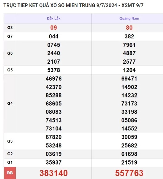 Ket qua xo so mien Trung hom nay 11/07/2024 - XSMT 11/07-Hinh-2