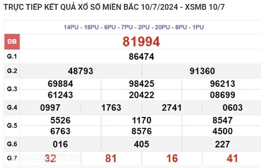 Ket qua xo so mien Bac hom nay 11/07/2024 - XSMB 11/07