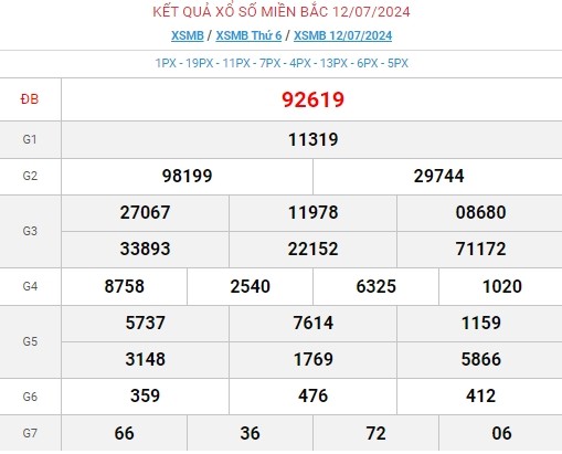 Ket qua xo so mien Bac hom nay 15/07/2024 - XSMB 15/07-Hinh-3