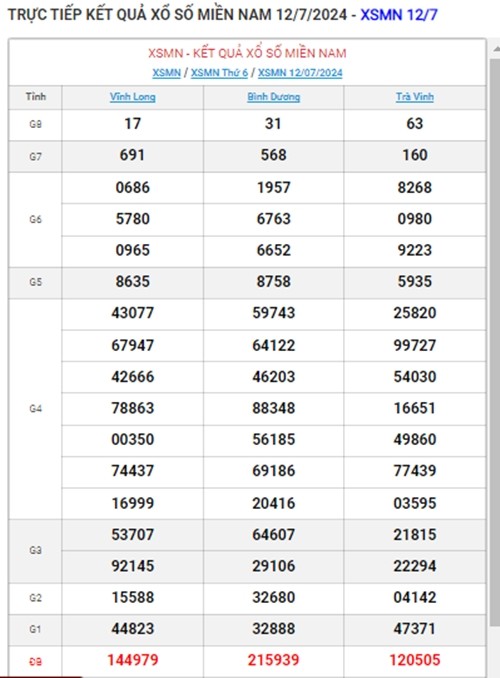 Ket qua xo so mien Nam hom nay 14/07/2024 - XSMN 14/07-Hinh-2