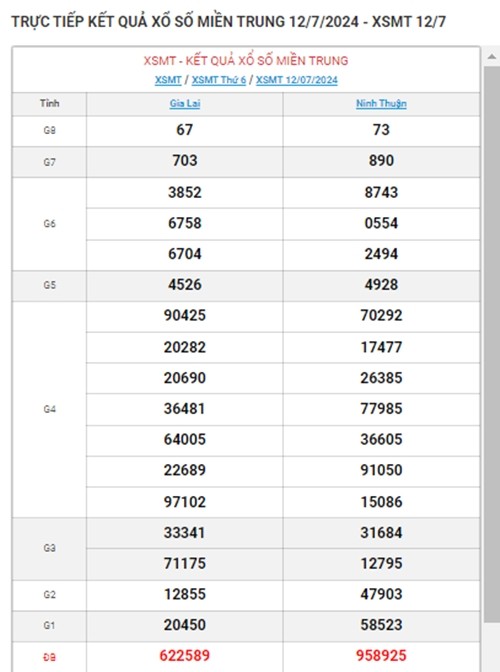 Ket qua xo so mien Trung hom nay 14/07/2024 - XSMT 14/07-Hinh-2