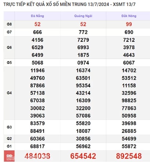 Ket qua xo so mien Trung hom nay 15/07/2024 - XSMT 15/07-Hinh-2