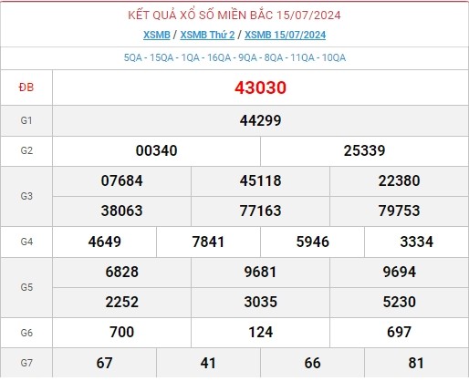 Ket qua xo so mien Bac hom nay 18/07/2024 - XSMB 18/07-Hinh-3