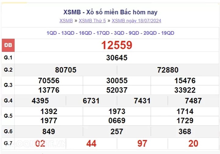 Ket qua xo so mien Bac hom nay 19/07/2024 - XSMB 19/07