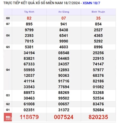 Ket qua xo so mien Nam hom nay 22/07/2024 - XSMN 22/07-Hinh-4