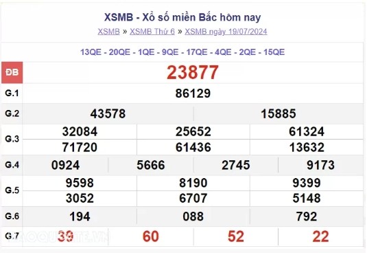 Ket qua xo so mien Bac hom nay 20/07/2024 - XSMB 20/07