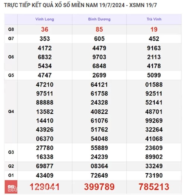 Ket qua xo so mien Nam hom nay 23/07/2024 - XSMN 23/07-Hinh-4