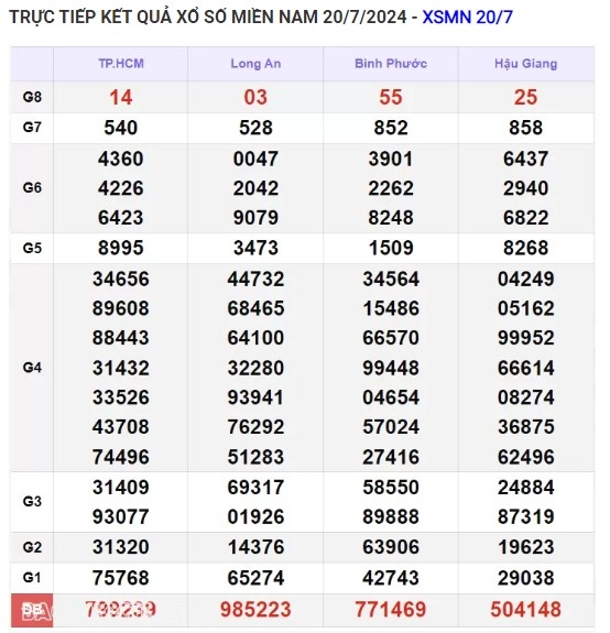 Ket qua xo so mien Nam hom nay 23/07/2024 - XSMN 23/07-Hinh-3