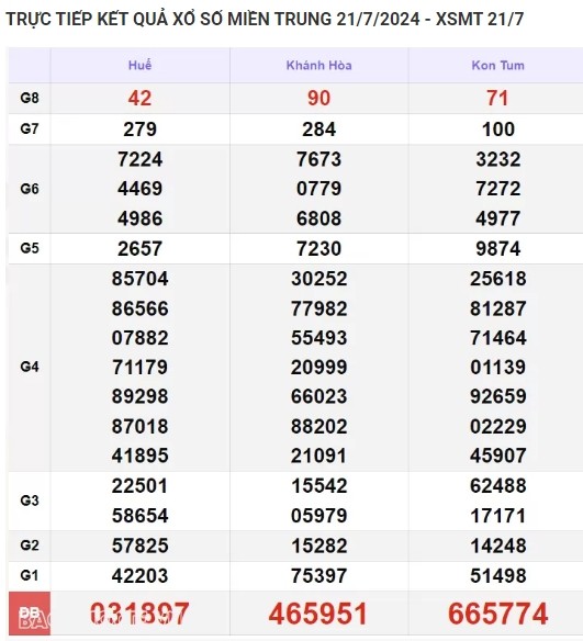 Ket qua xo so mien Trung hom nay 23/07/2024 - XSMT 23/07-Hinh-2