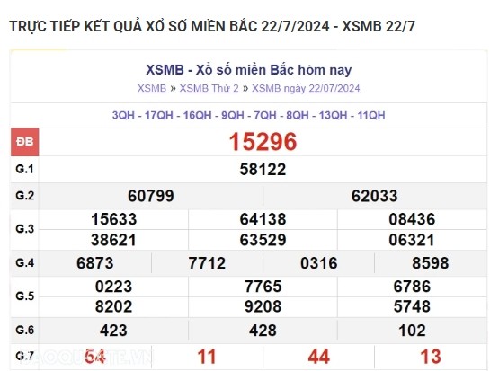 Ket qua xo so mien Bac hom nay 24/07/2024 - XSMB 24/07-Hinh-2