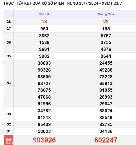Ket qua xo so mien Trung hom nay 27/07/2024 - XSMT 27/07-Hinh-4