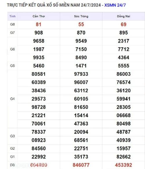 Ket qua xo so mien Nam hom nay 27/07/2024 - XSMN 27/07-Hinh-3