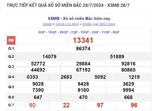 Ket qua xo so mien Bac hom nay 01/08/2024 - XSMB 01/08-Hinh-4