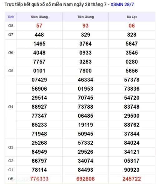 Ket qua xo so mien Nam hom nay 29/07/2024 - XSMN 29/07
