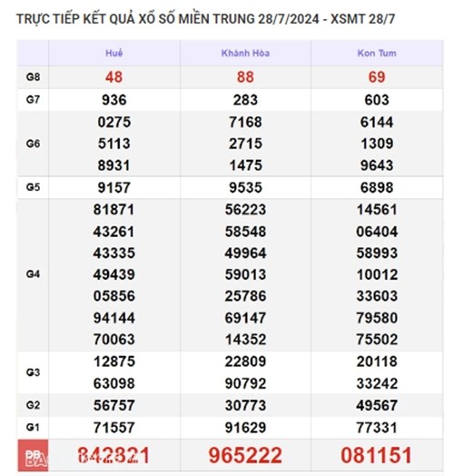 Central lottery results today 08/01/2024 - XSMT 08/01-Picture-4