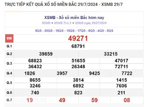 Ket qua xo so mien Bac hom nay 01/08/2024 - XSMB 01/08-Hinh-3