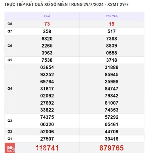 Central lottery results today 08/01/2024 - XSMT 08/01-Picture-3