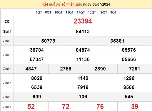 Ket qua xo so mien Bac hom nay 01/08/2024 - XSMB 01/08-Hinh-2