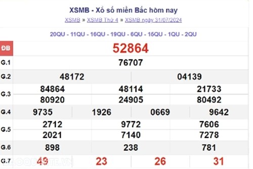 Ket qua xo so mien Bac hom nay 02/08/2024 - XSMB 02/08-Hinh-2