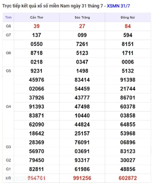 Ket qua xo so mien Nam hom nay 01/08/2024 - XSMN 01/08