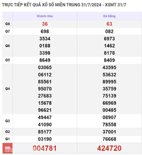 Central lottery results today 01/08/2024 - XSMT 01/08