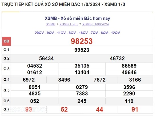 Ket qua xo so mien Bac hom nay 02/08/2024 - XSMB 02/08