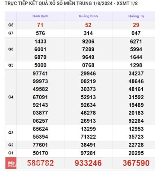 Ket qua xo so mien Trung hom nay 03/08/2024 - XSMT 03/08-Hinh-2