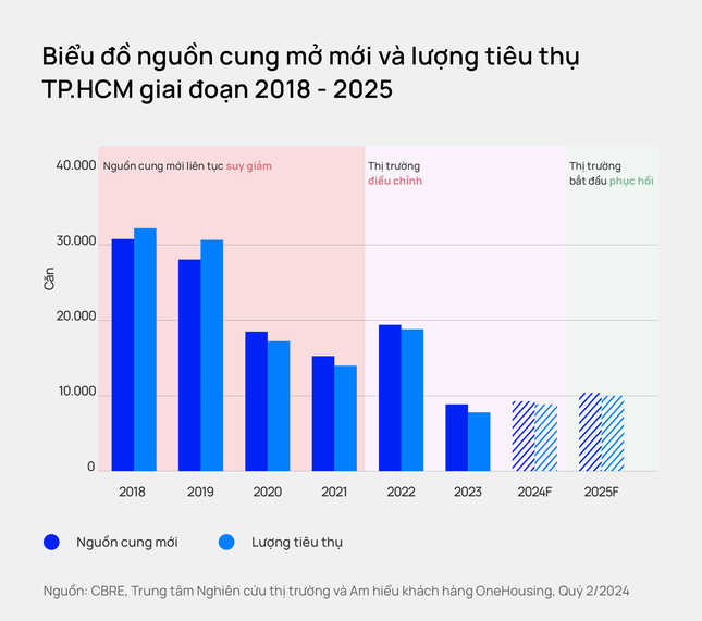 Luong giao dich chung cu Ha Noi nam 2024 du bao lap ky luc-Hinh-2