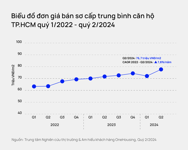 Luong giao dich chung cu Ha Noi nam 2024 du bao lap ky luc-Hinh-3