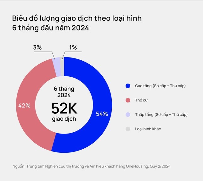 Luong giao dich chung cu Ha Noi nam 2024 du bao lap ky luc