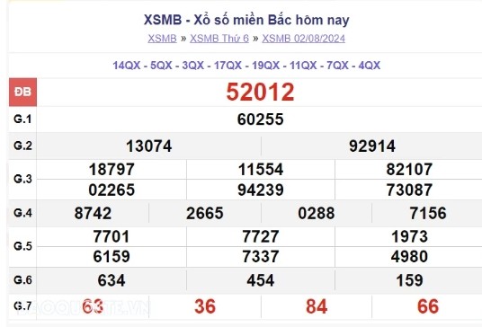 Ket qua xo so mien Bac hom nay 03/08/2024 - XSMB 03/08