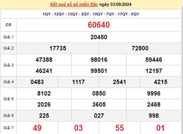 Ket qua xo so mien Bac hom nay 05/08/2024 - XSMB 05/08-Hinh-2