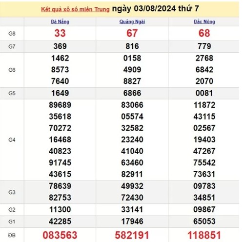 Ket qua xo so mien Trung hom nay 07/08/2024 - XSMT 07/08-Hinh-4