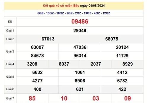 Ket qua xo so mien Bac hom nay 05/08/2024 - XSMB 05/08