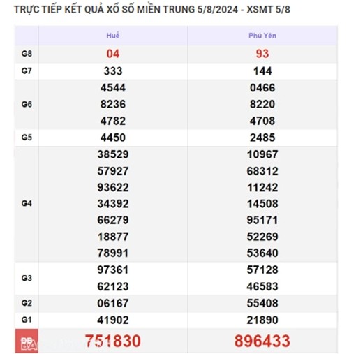 Ket qua xo so mien Trung hom nay 09/08/2024 - XSMT 09/08-Hinh-4