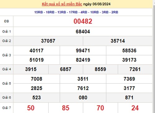 Ket qua xo so mien Bac hom nay 07/08/2024 - XSMB 07/08-Hinh-2