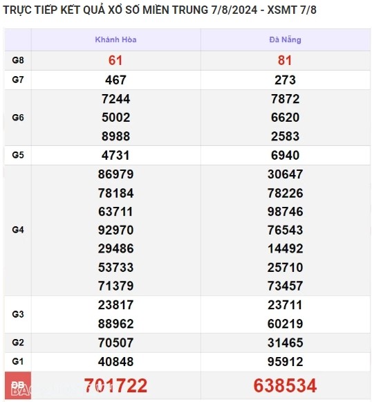 Ket qua xo so mien Trung hom nay 09/08/2024 - XSMT 09/08-Hinh-2