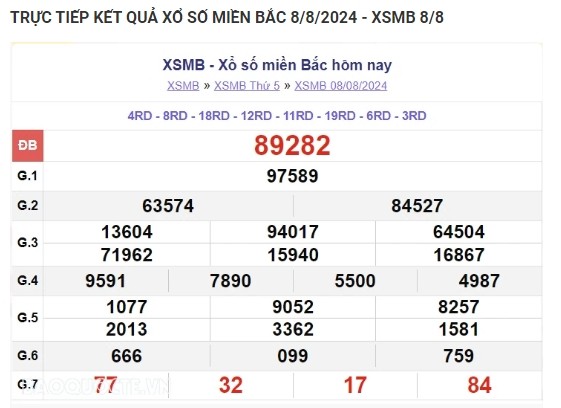 Ket qua xo so mien Bac hom nay 09/08/2024 - XSMB 09/08