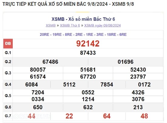 Ket qua xo so mien Bac hom nay 10/08/2024 - XSMB 10/08