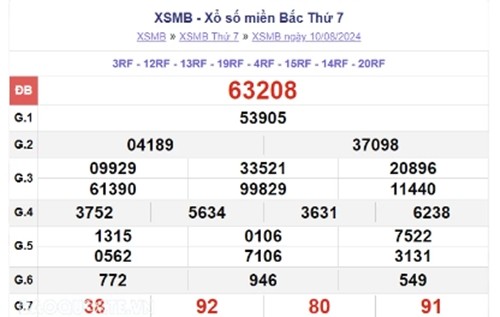 Ket qua xo so mien Bac hom nay 12/08/2024 - XSMB 12/08-Hinh-2