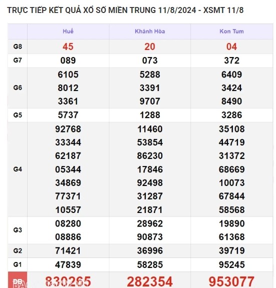 Ket qua xo so mien Trung hom nay 13/08/2024 - XSMT 13/08-Hinh-2