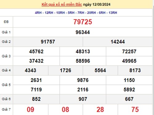 Ket qua xo so mien Bac hom nay 14/08/2024 - XSMB 14/08-Hinh-2