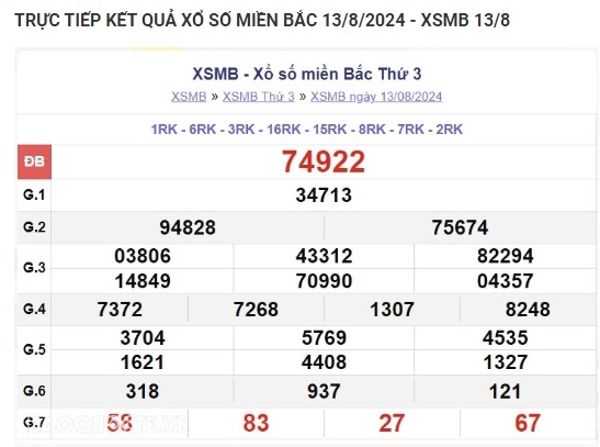 Ket qua xo so mien Bac hom nay 14/08/2024 - XSMB 14/08