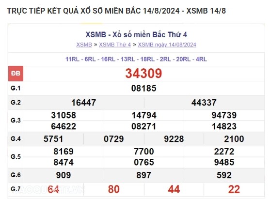 Ket qua xo so mien Bac hom nay 16/08/2024 - XSMB 16/08-Hinh-2