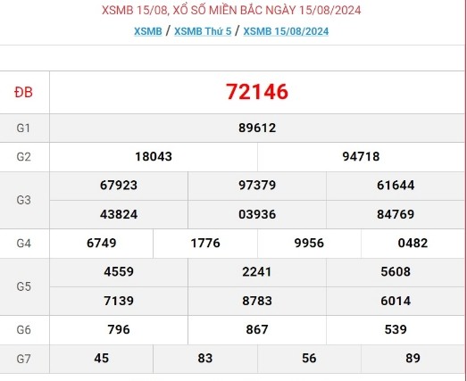 Ket qua xo so mien Bac hom nay 17/08/2024 - XSMB 17/08-Hinh-2